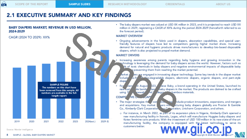 サンプル1：ベビー用おむつの市場規模・シェア分析- 成長動向と予測（2023年～2028年）