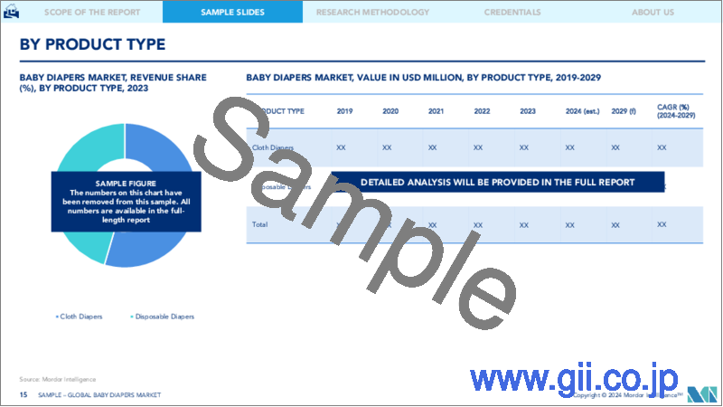 サンプル2：ベビー用おむつの市場規模・シェア分析- 成長動向と予測（2023年～2028年）