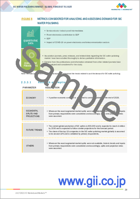 サンプル1：SiCウエハ研磨の世界市場 (～2028年)：製品タイプ (研磨粉・研磨パッド・ダイヤモンドスラリー・コロイダルシリカ懸濁液)・用途・プロセス・地域別