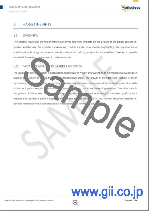 サンプル2：衛星IoT市場：サービスタイプ別、周波数帯別、組織規模別、分野別（軍事・防衛、農業、建設、石油・ガス、ユーティリティ、運輸・ロジスティクス、海事）-2030年までの世界予測