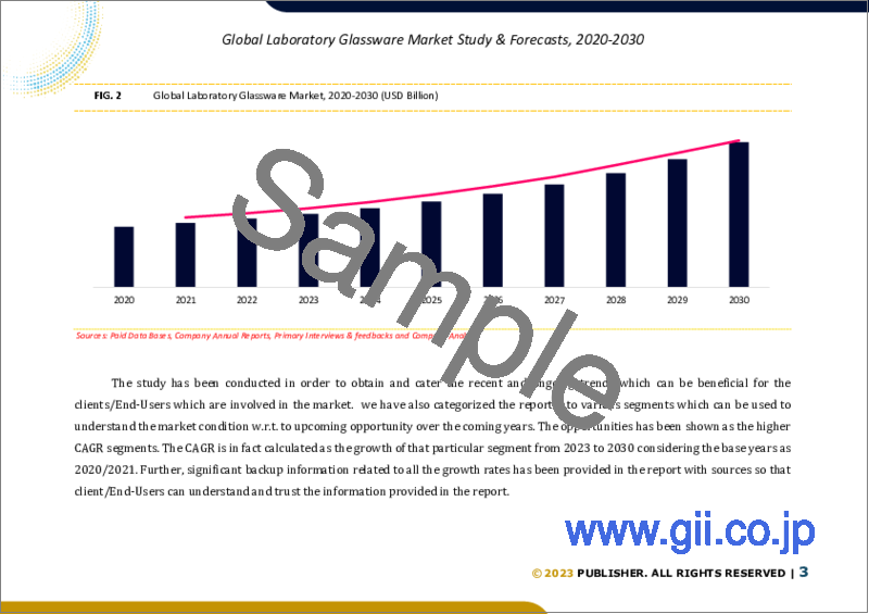 サンプル1：ラボ用ガラス器具の世界市場調査＆予測、製品別、エンドユーザー別、地域別分析、2023-2030年