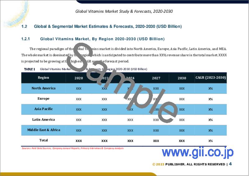サンプル1：ビタミンの世界市場規模調査＆予測、由来別、タイプ別、用途別、地域別分析、2023-2030年
