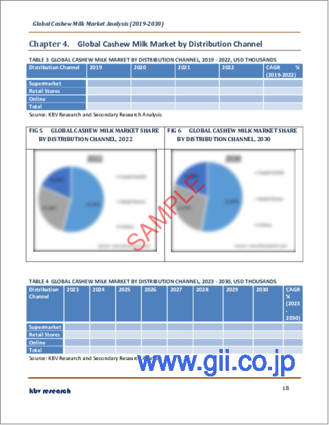 サンプル2：カシューミルクの世界市場規模・シェア・産業動向分析レポート：流通チャネル別、製品タイプ別、地域別展望・予測、2023年～2030年