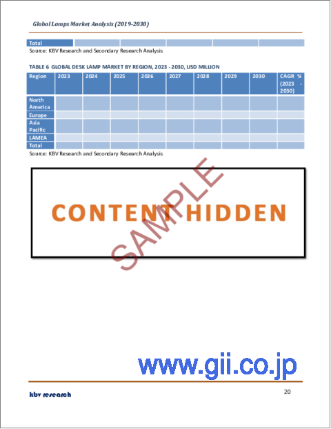 サンプル2：ランプの世界市場規模、シェア、産業動向分析レポート：製品タイプ別（デスクランプ、フロアランプ）、用途別（装飾用ランプ、読書灯）、地域別展望、予測：2023年～2030年