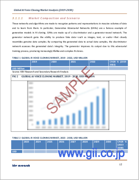 サンプル1：AIボイスクローニングの世界市場規模、シェア、産業動向分析レポート：コンポーネント別（ソフトウェア、サービス）、用途別、展開形態別（オンプレミス、クラウド）、業界別、地域別展望、2023年～2030年予測