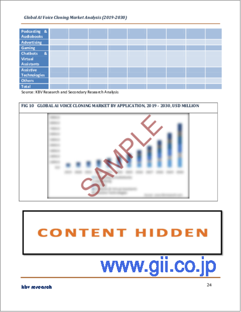 サンプル2：AIボイスクローニングの世界市場規模、シェア、産業動向分析レポート：コンポーネント別（ソフトウェア、サービス）、用途別、展開形態別（オンプレミス、クラウド）、業界別、地域別展望、2023年～2030年予測