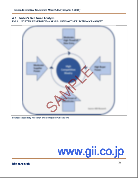 サンプル2：カーエレクトロニクスの世界市場規模、シェア、産業動向分析レポート：アプリケーション別、販売チャネル別、コンポーネント別、地域別展望と予測、2023年～2030年