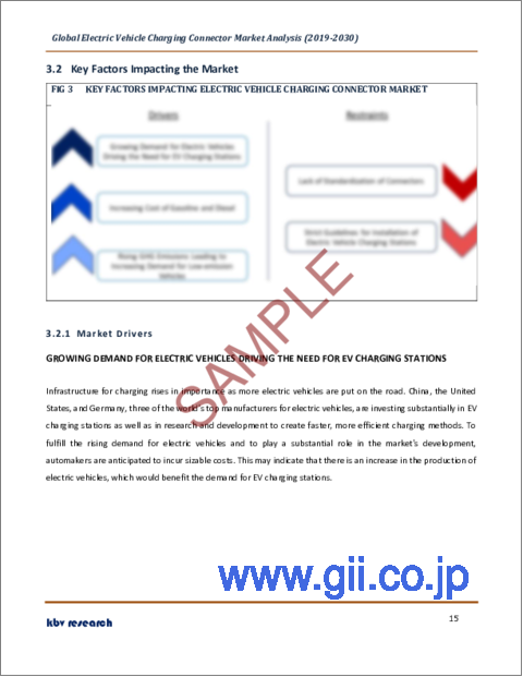 サンプル1：電気自動車用充電コネクタの世界市場規模・シェア・産業動向分析レポート：エンドユーザー別、タイプ別、充電速度別（低速・高速）、充電レベル別（レベル3、レベル2、レベル1）、地域別展望・予測、2023年～2030年