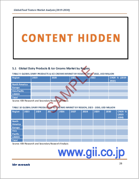 サンプル2：食品テクスチャの世界市場規模、シェア、産業動向分析レポート：用途別、製品タイプ別（セルロース誘導体、ガム、イヌリン、ゼラチン、澱粉、デキストリン、ペクチン）、地域別展望、予測：2023年～2030年