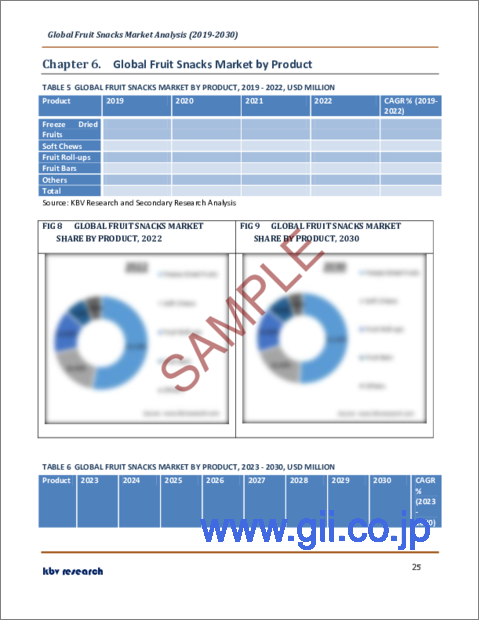 サンプル2：フルーツスナックの世界市場規模、シェア、産業動向分析レポート：流通チャネル別、製品別、性質別、フルーツタイプ別（ベリー、ミックス、パイナップル、バナナ、マンゴー、アップル）、地域別展望および予測、2023年～2030年