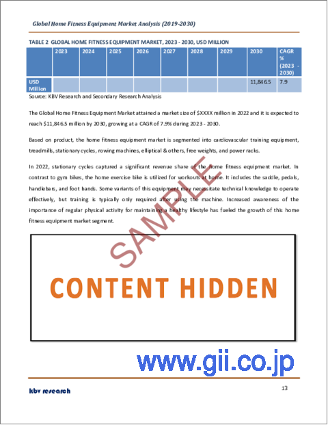 サンプル1：家庭用フィットネス機器の世界市場規模、シェア、産業動向分析レポート：価格帯別（中価格、低価格、プレミアム価格）、製品別、流通チャネル別、エンドユーザー別、地域別展望と予測、2023年～2030年