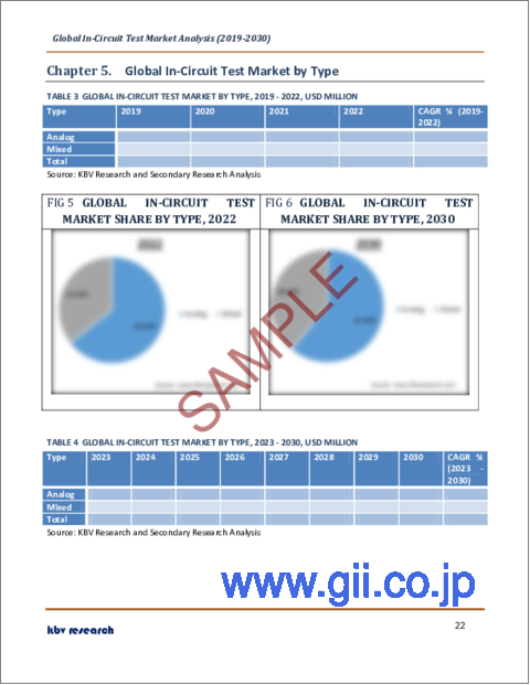 サンプル2：インサーキットテストの世界市場規模、シェア、産業動向分析レポート：タイプ別（アナログ、ミックス）、携帯性別（コンパクト、ベンチトップ）、用途別、地域別展望と予測、2023年～2030年