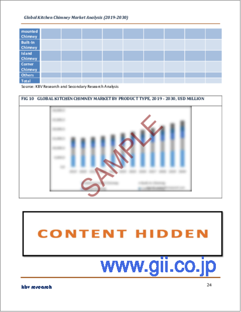 サンプル2：キッチン用煙突の世界市場規模、シェア、産業動向分析レポート：ダクトタイプ別（ダクトあり、ダクトなし）、製品タイプ別、用途別（住宅用、業務用）、流通チャネル別、地域別展望、予測：2023年～2030年