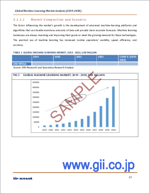 サンプル1：機械学習の世界市場規模、シェア、産業動向分析レポート：企業規模別（大企業、中小企業）、コンポーネント別（サービス、ソフトウェア、ハードウェア）、最終用途別、地域別の展望と予測、2023年～2030年