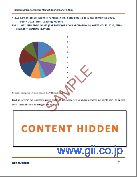 サンプル2：機械学習の世界市場規模、シェア、産業動向分析レポート：企業規模別（大企業、中小企業）、コンポーネント別（サービス、ソフトウェア、ハードウェア）、最終用途別、地域別の展望と予測、2023年～2030年