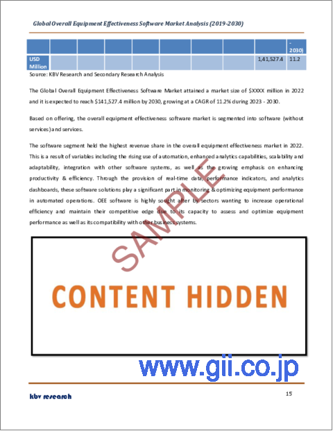 サンプル1：総合設備効果ソフトウェアの世界市場規模、シェア、産業動向分析レポート：オファリング別（ソフトウェア（サービスなし）、サービス）、産業別、展開モード別、タイプ別、地域別展望と予測、2023年～2030年