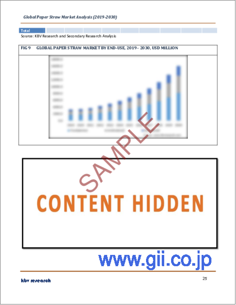 サンプル2：紙ストローの世界市場規模、シェア、産業動向分析レポート：タイプ別（非フレキシブル、フレキシブル）、最終用途別、素材タイプ別（バージン紙、再生紙）、製品タイプ別、長さ別、地域別展望・予測、2023年～2030年