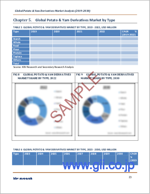 サンプル2：ジャガイモ・ヤマイモ誘導体の世界市場規模、シェア、産業動向分析レポート：用途別、タイプ別、供給源別（ジャガイモ、サツマイモ、ヤマイモ）、流通チャネル別、地域別展望と予測、2023年～2030年