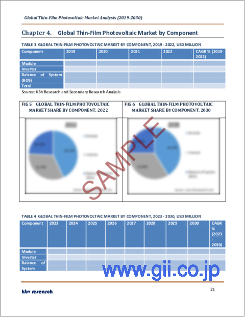 サンプル2：薄膜太陽電池の世界市場規模、シェア、産業動向分析レポート：コンポーネント別（モジュール、インバータ、システムバランス（BOS））、材料別、エンドユーザー別、地域別展望と予測、2023年～2030年