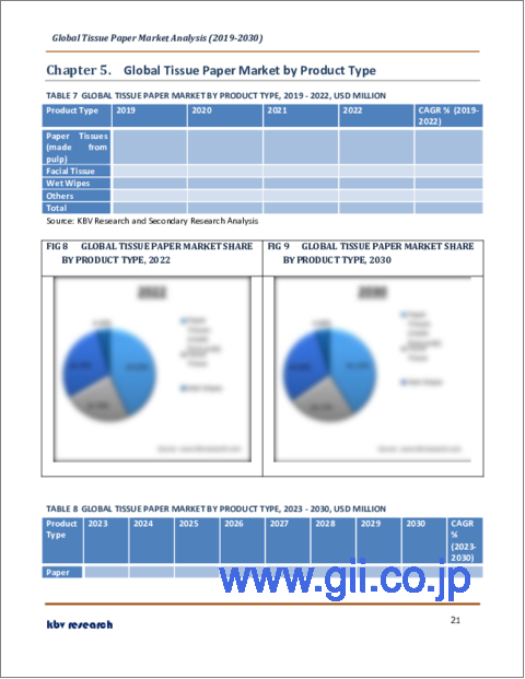 サンプル2：ティッシュペーパーの世界市場規模、シェア、産業動向分析レポート：用途別（家庭、外出先）、製品タイプ別、流通チャネル別（オフライン、オンライン）、地域別展望と予測、2023年～2030年