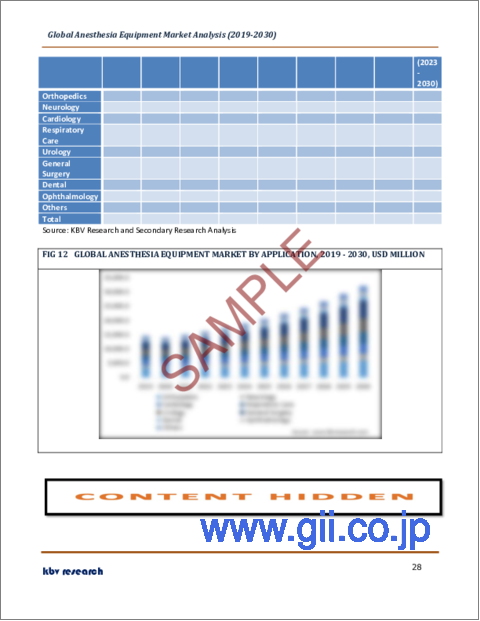 サンプル2：麻酔機器の世界市場規模、シェア、産業動向分析レポート：タイプ別、用途別、エンドユーザー別（病院、クリニック、外来手術センター、その他）、地域別展望と予測、2023年～2030年