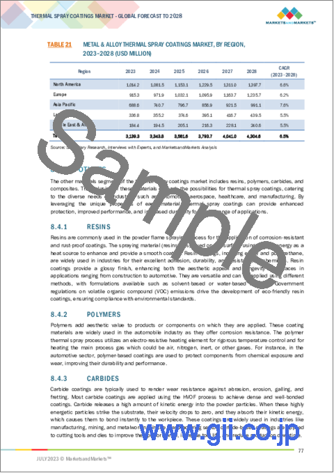 サンプル2：溶射コーティングの世界市場：材料別（セラミックス、金属・合金）、プロセス別（燃焼炎、電気）、最終用途産業別（航空宇宙、自動車、ヘルスケア、農業、エネルギー・電力、エレクトロニクス）、地域別-2028年までの予測