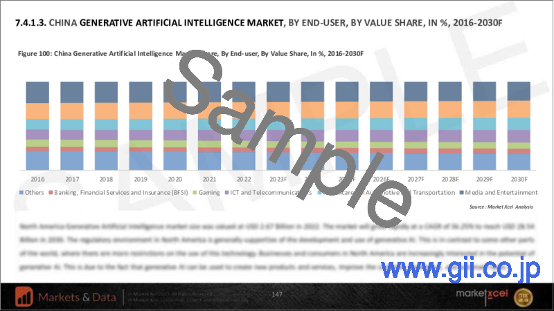 サンプル1：生成AIの世界市場 (2016-2030年)：コンポーネント・技術・エンドユーザー・地域別の機会と予測