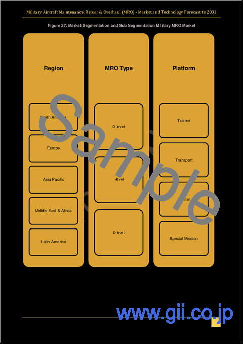 サンプル2：軍用機の整備・修理・オーバーホール（MRO）-2031年までの市場と技術予測