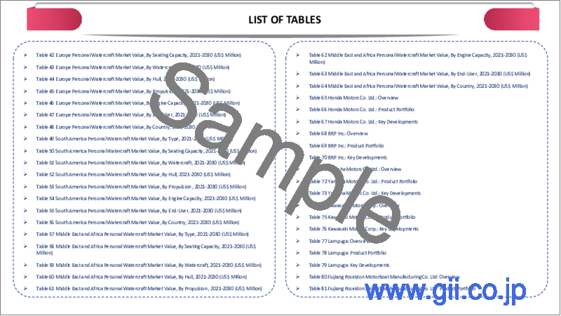 サンプル1：パーソナルウォータークラフトの世界市場-2023年～2030年