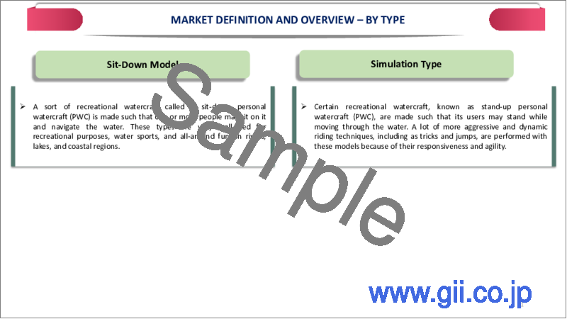 サンプル2：パーソナルウォータークラフトの世界市場-2023年～2030年