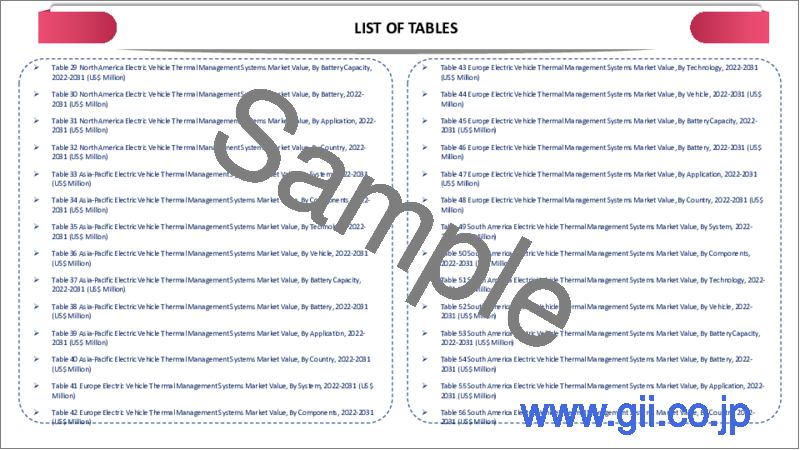 サンプル1：電気自動車用熱管理システムの世界市場-2023年～2030年