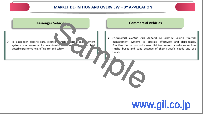 サンプル2：電気自動車用熱管理システムの世界市場-2023年～2030年