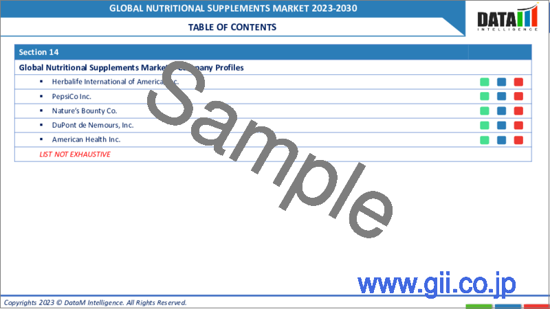 サンプル1：栄養補助食品の世界市場-2023年～2030年