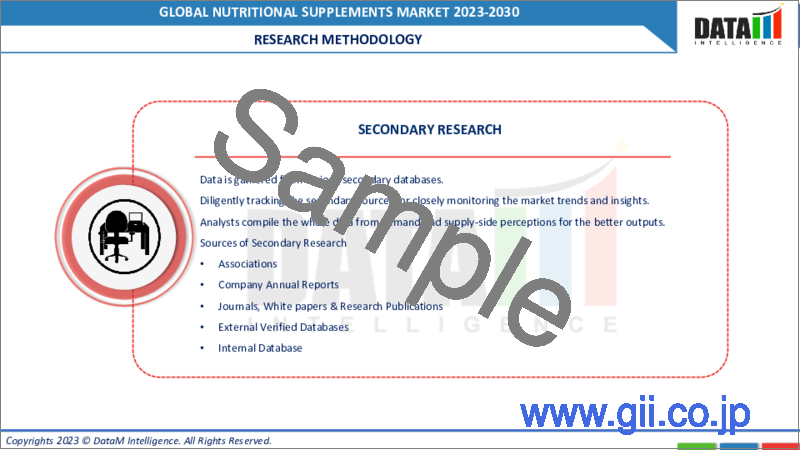 サンプル2：栄養補助食品の世界市場-2023年～2030年