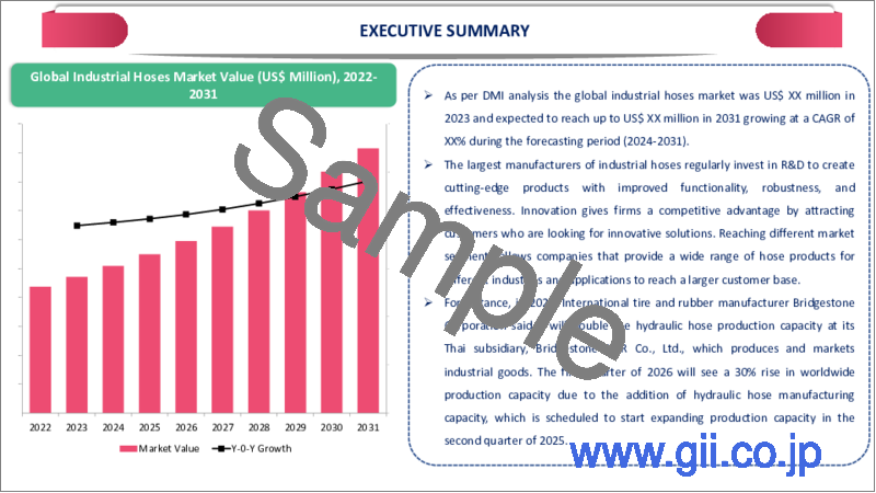 サンプル2：産業用ホースの世界市場-2023年～2030年