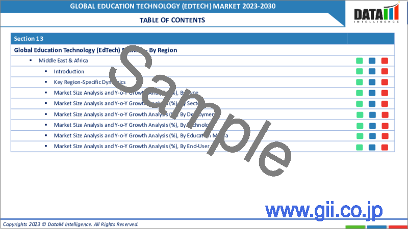 サンプル1：教育テクノロジー（EdTech）の世界市場-2023年～2030年