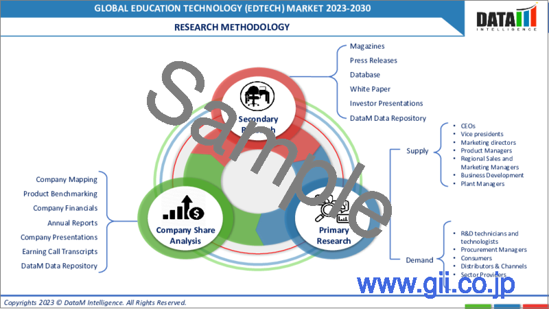 サンプル2：教育テクノロジー（EdTech）の世界市場-2023年～2030年