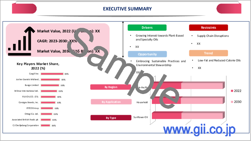 サンプル2：料理油の世界市場-2023年～2030年