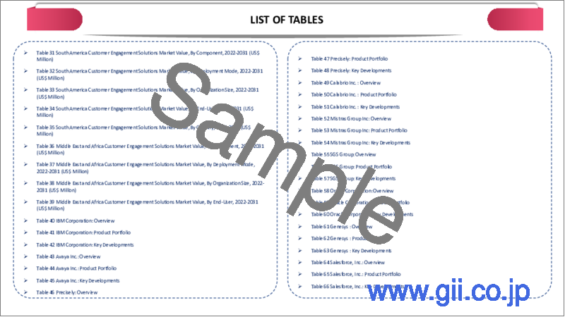 サンプル1：顧客エンゲージメントソリューションの世界市場-2023年～2030年