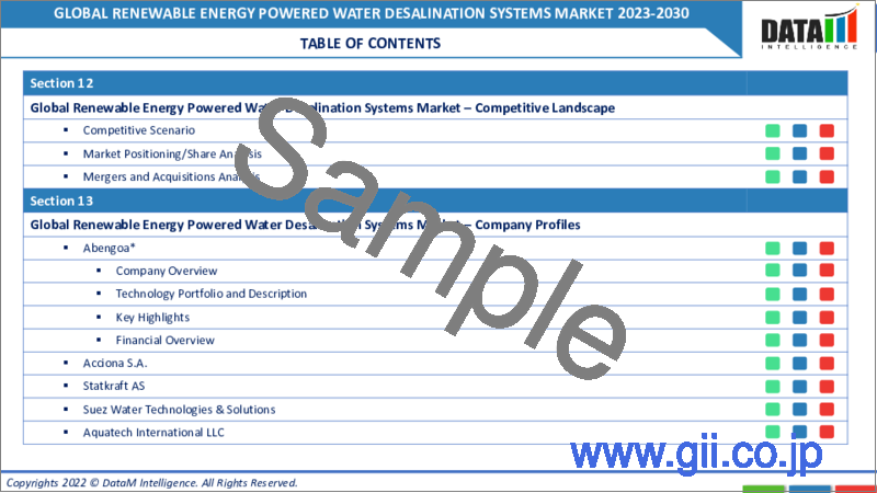 サンプル1：再生可能エネルギー駆動式海水淡水化システムの世界市場-2023-2030年