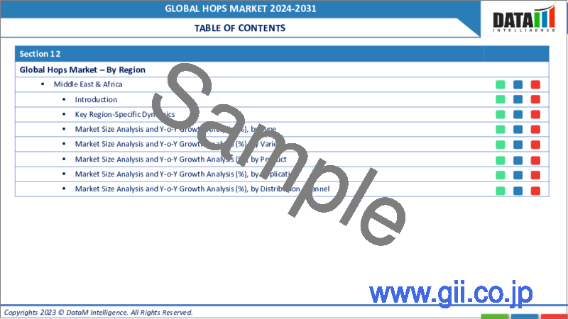 サンプル1：ホップの世界市場-2023年～2030年