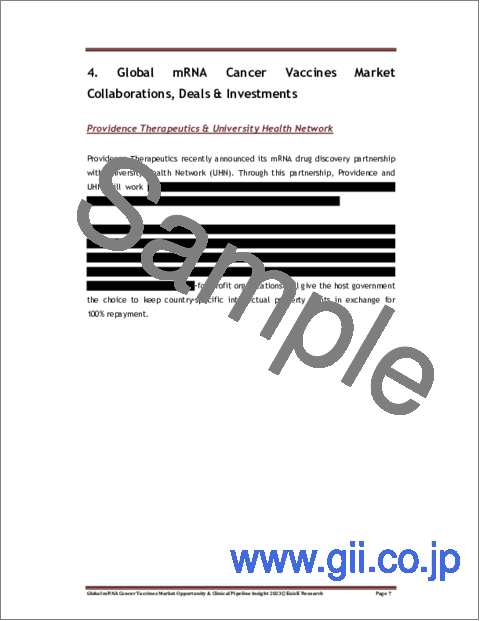 サンプル1：mRNAがんワクチンの世界市場の機会と臨床パイプラインの考察（2023年）