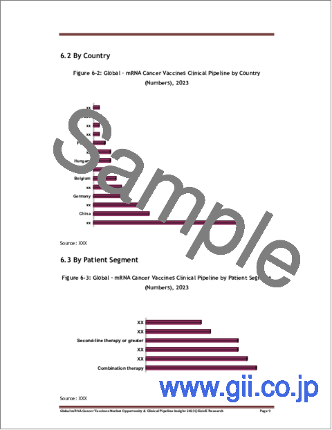 サンプル2：mRNAがんワクチンの世界市場の機会と臨床パイプラインの考察（2023年）