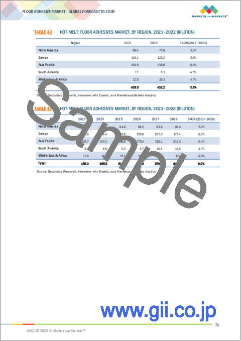 サンプル2：床用接着剤の世界市場 (～2028年)：タイプ (エポキシ・ポリウレタン・アクリル・ビニール)・用途 (タイル＆石材・カーペット・木材・ラミネート)・技術 (水性・溶剤・ホットメルト)・地域別