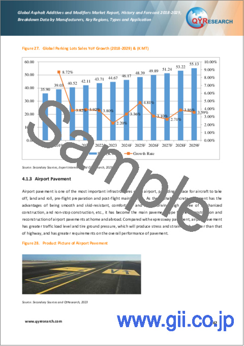 サンプル2：アスファルト添加剤および改質剤の世界市場：2018-2029年