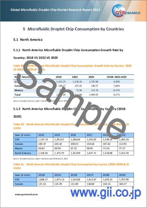 サンプル2：マイクロ流体液滴チップの世界市場：2023年