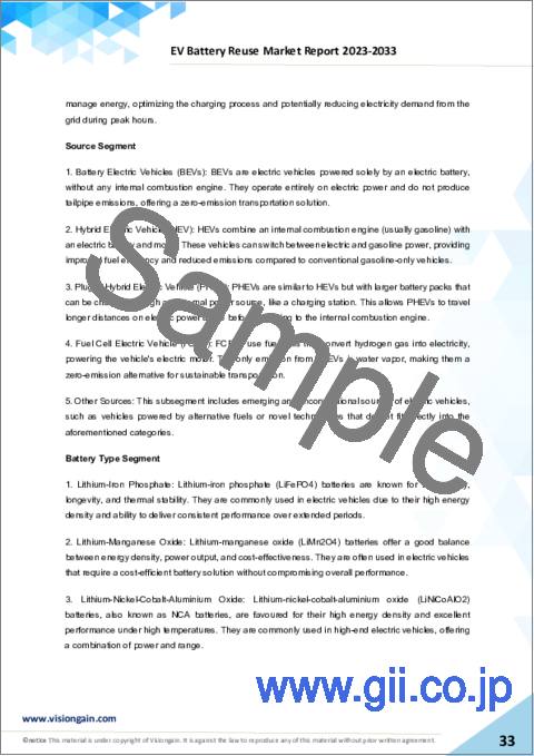 サンプル1：EV用電池リユース市場：2023-2033年