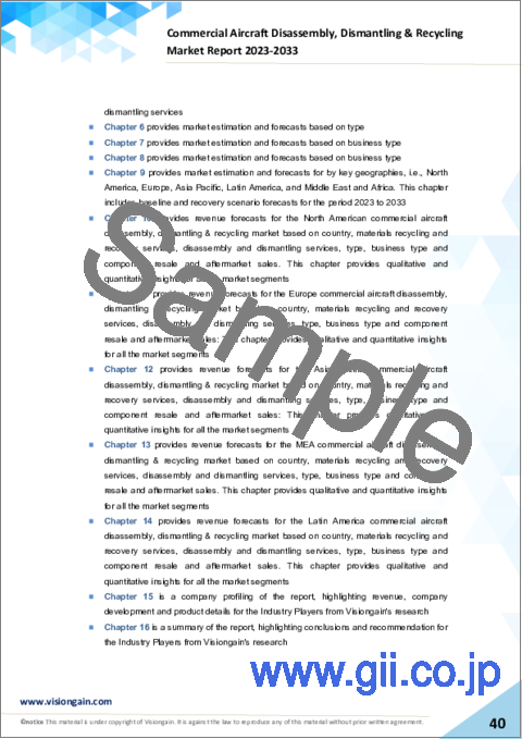 サンプル1：民間航空機の解体・分解・リサイクル市場：2023-2033年