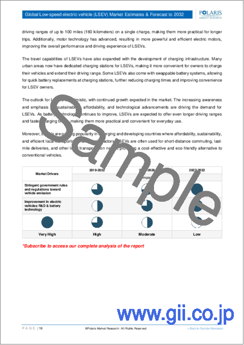 サンプル1：世界の低速電気自動車（LSEV）市場、シェア、規模、動向、産業分析レポート：出力別；推進力別；用途別；地域別、セグメント別＆予測、2023年～2032年