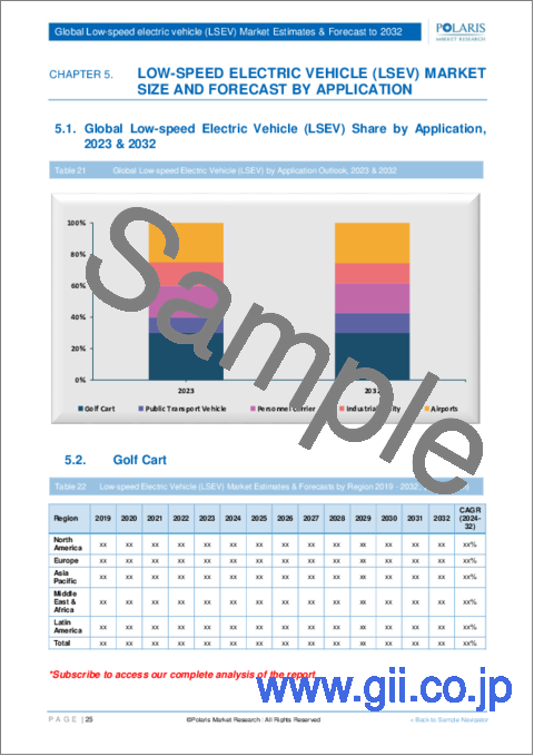サンプル2：世界の低速電気自動車（LSEV）市場、シェア、規模、動向、産業分析レポート：出力別；推進力別；用途別；地域別、セグメント別＆予測、2023年～2032年